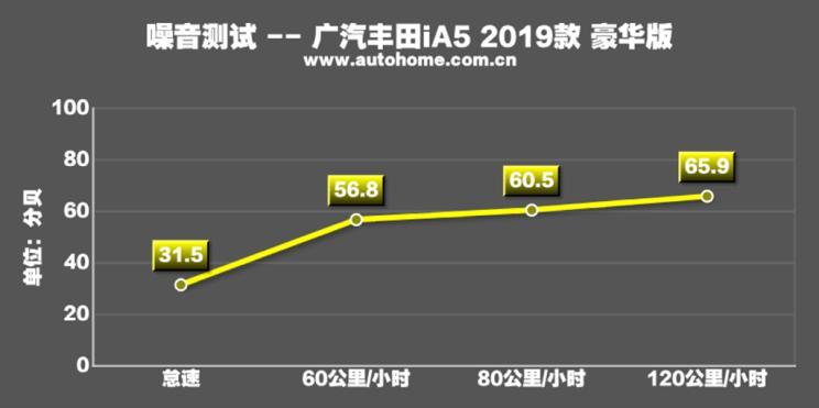 全面解析广汽丰田AI评测：性能、油耗与舒适度全方位深度解读