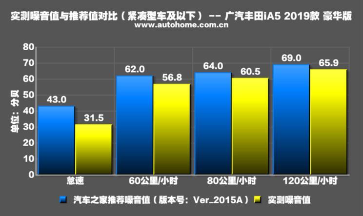 全面解析广汽丰田AI评测：性能、油耗与舒适度全方位深度解读