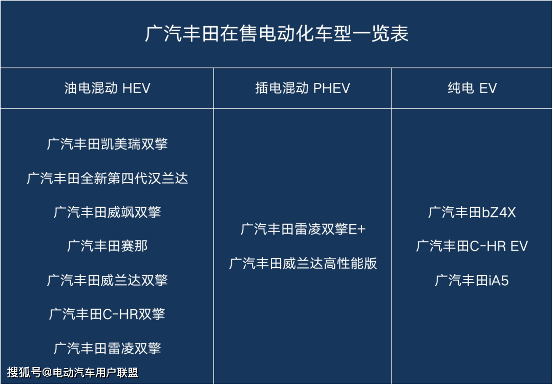 深入解析：广汽丰田新锐纯电动车型综合性能评测报告