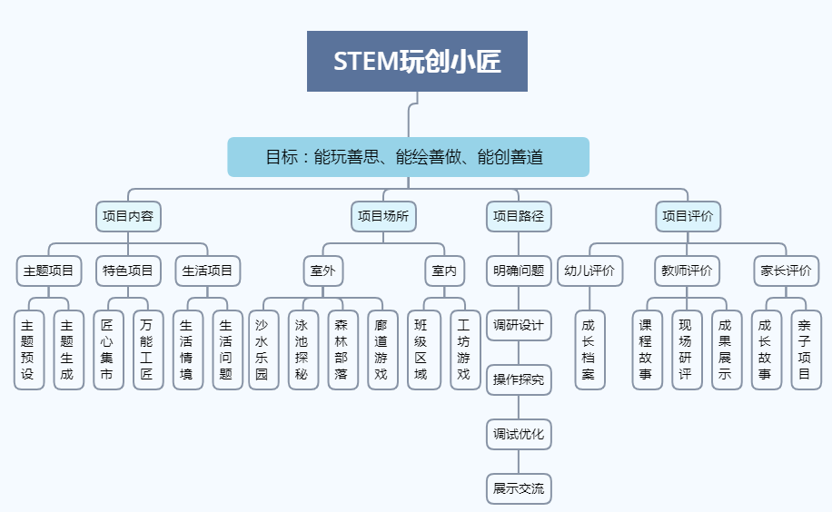 探索AI在撰写调研报告中的全面应用与实践