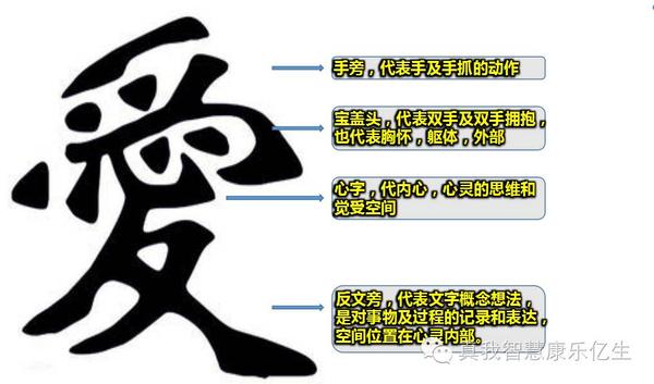 掌握爱的真谛：从学会写爱字开始的全面指南