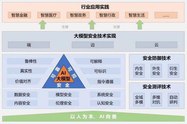 如何训练一个AI写作模型：软件实践与训练技巧