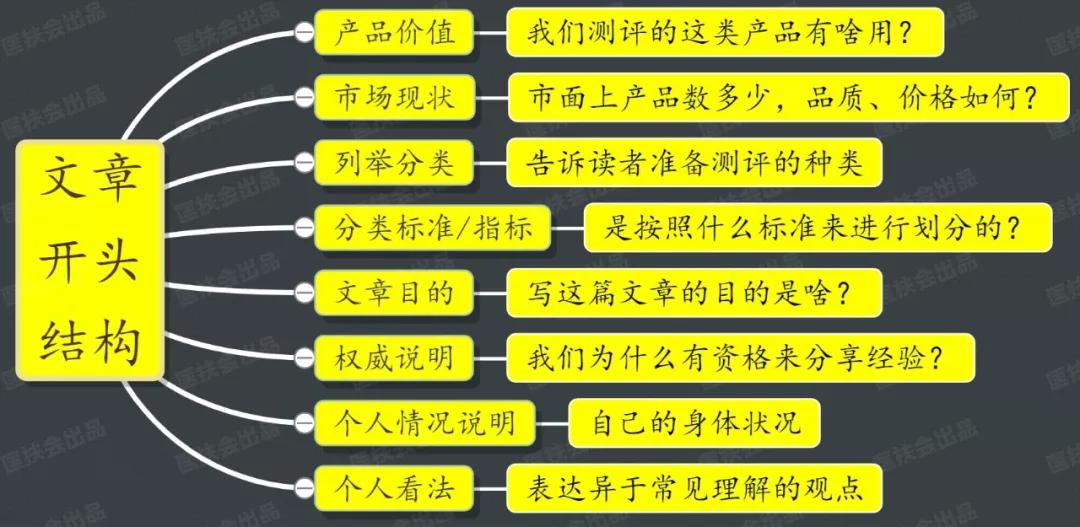 揭秘：怎样撰写火爆小红书文案？全面攻略解决你的所有疑问