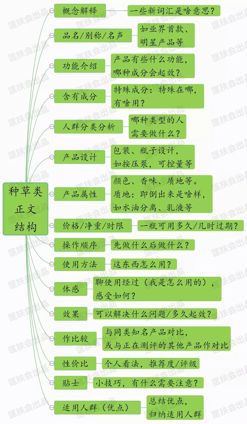 揭秘：怎样撰写火爆小红书文案？全面攻略解决你的所有疑问