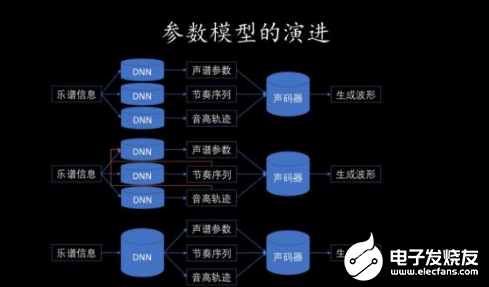 AI创作参数讲解软件推荐及资源汇总