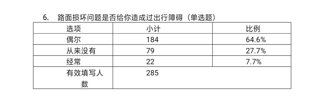 综合绘画技能与喜好调研问卷：全面了解绘画爱好者习惯与需求