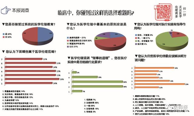 综合绘画技能与喜好调研问卷：全面了解绘画爱好者习惯与需求