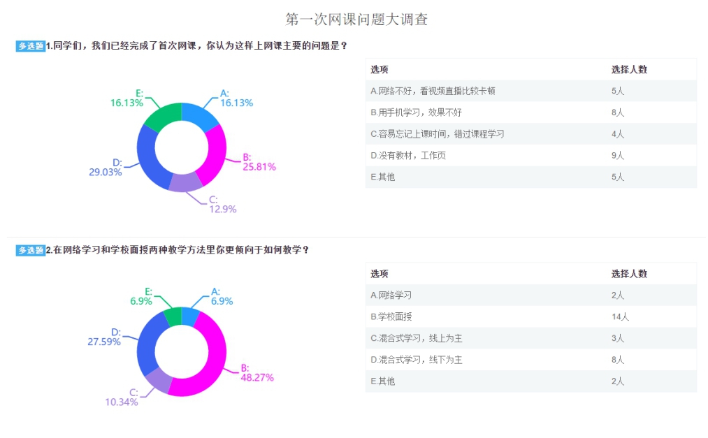 综合绘画技能与喜好调研问卷：全面了解绘画爱好者习惯与需求