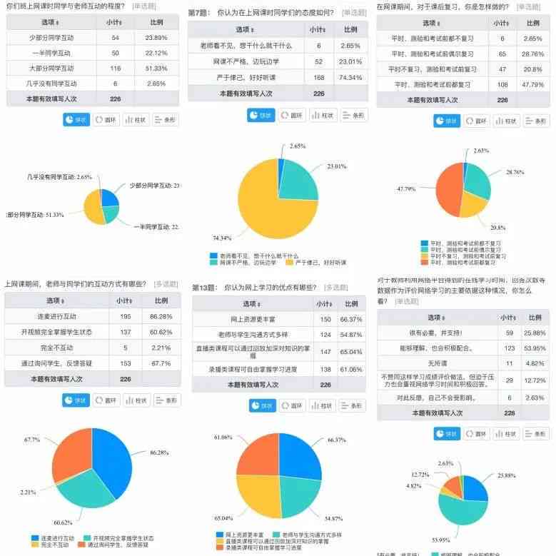 综合绘画技能与喜好调研问卷：全面了解绘画爱好者习惯与需求