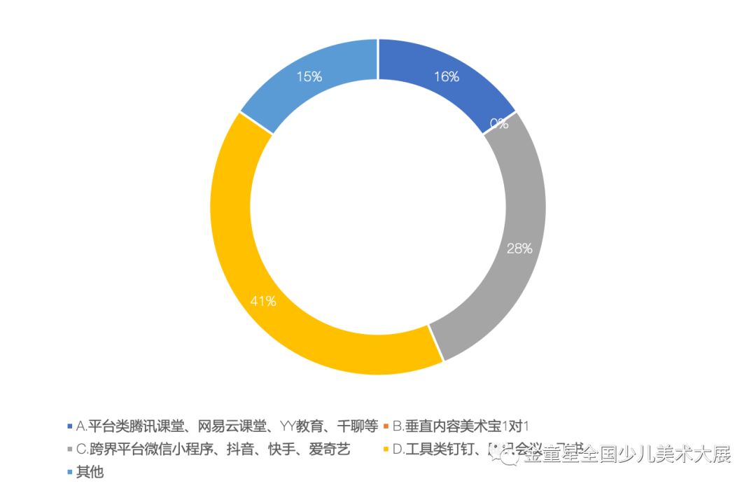 综合绘画技能与喜好调研问卷：全面了解绘画爱好者习惯与需求