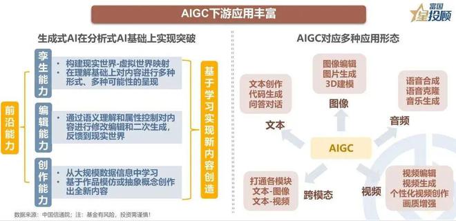 AI在影视运用：创作影响与技术发展方向探析