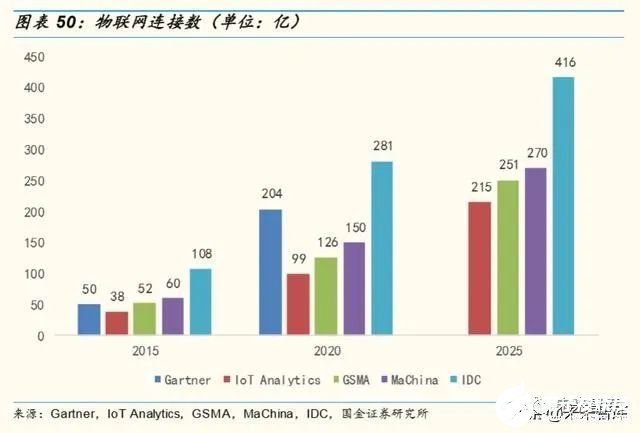 智慧消费浪潮下的AI市场：深度预测与趋势分析报告