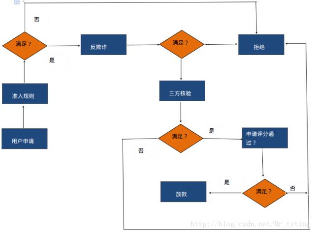 全面解析消费预测模型：从构建到应用的全流程指南