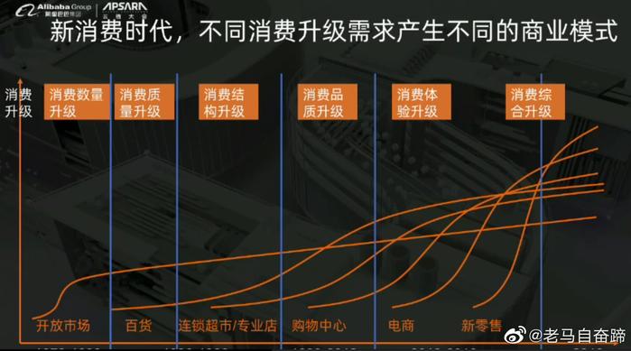 新消费时代,我们要如何用AI助力消费品行业升级和发展？