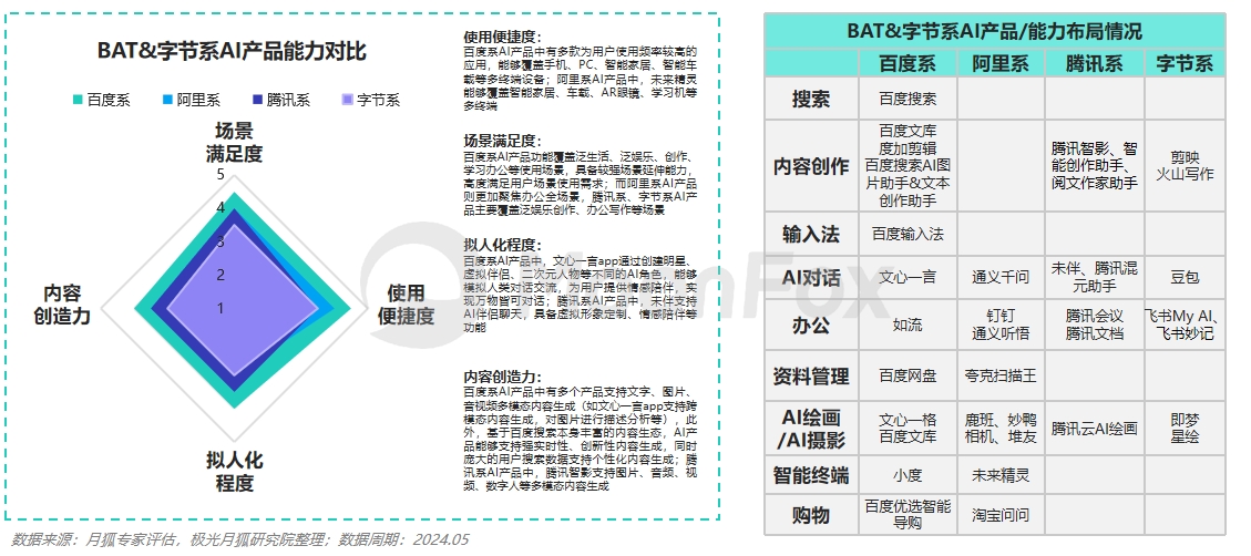 全面解析AI自动生成文案的技术原理与应用实践