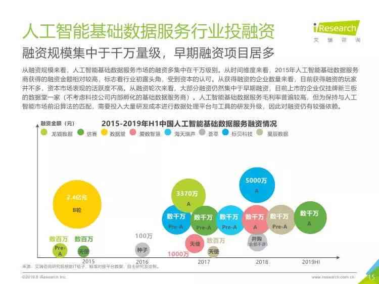 AI服务收费情况详解