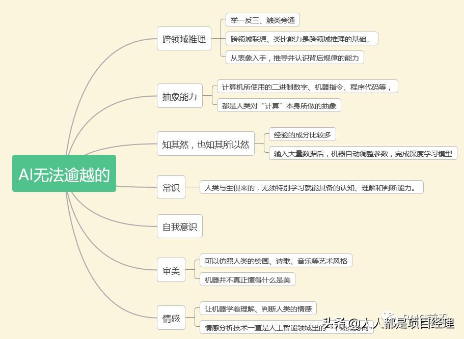 探索AI百科全书：聊天、知识、文案与人工智能撰写技巧