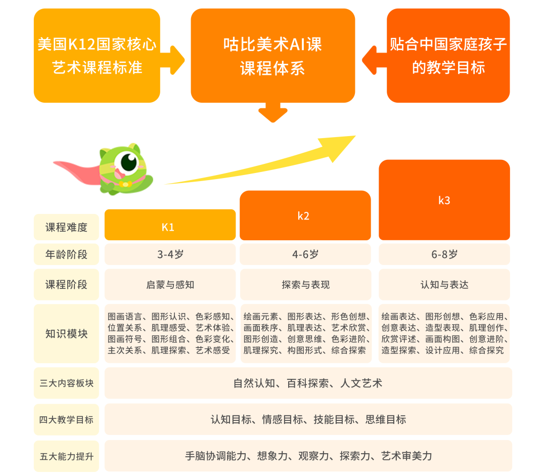 警惕！报名咕比美术AI课程遭遇诈骗经历