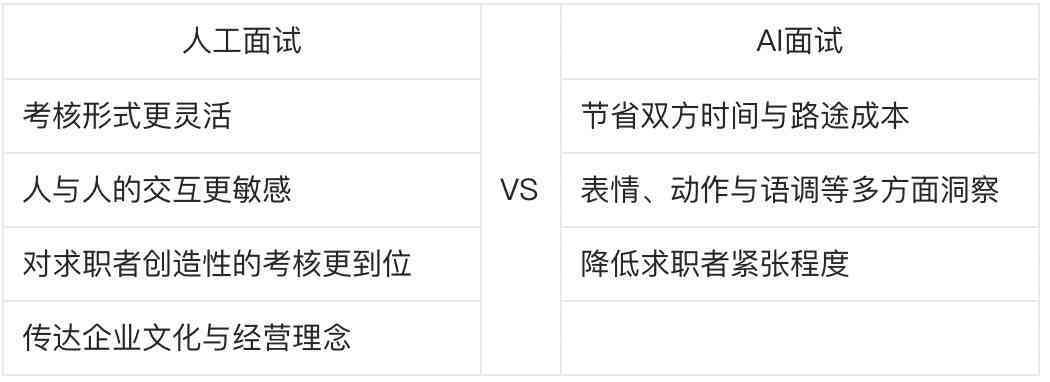 全面掌握AI面试技巧：英文表达与实战策略解析