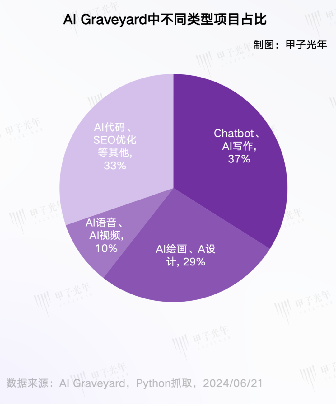 探索AI在动画创作项目的应用与优势