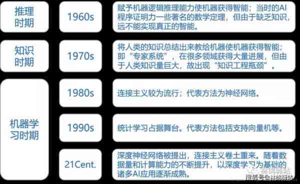 2021 AI 智能脚本编程与应用指南-人工智能 脚本