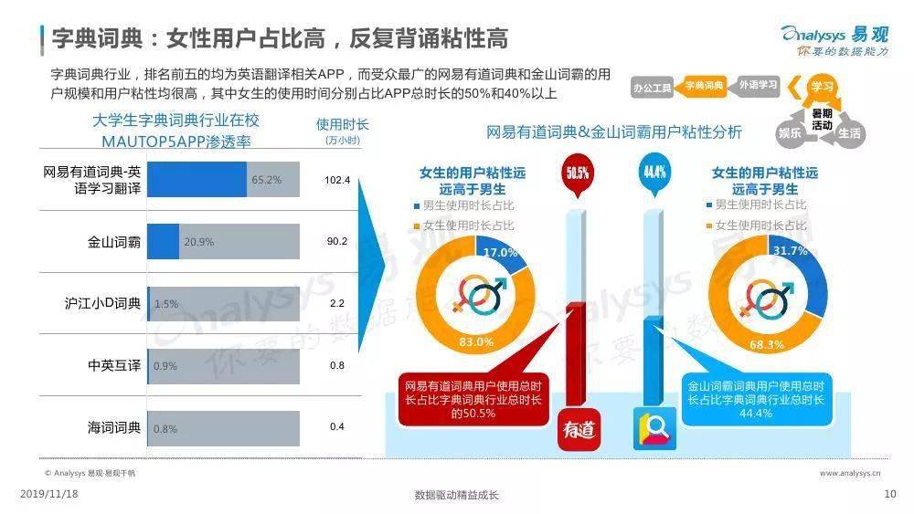 智能AI分析报告模板：全面数据解读与策略建议-智能ai问题