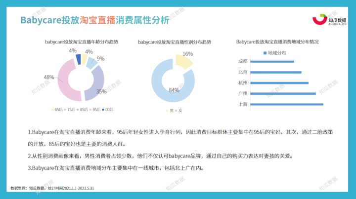 智能AI分析报告模板：全面数据解读与策略建议-智能ai问题