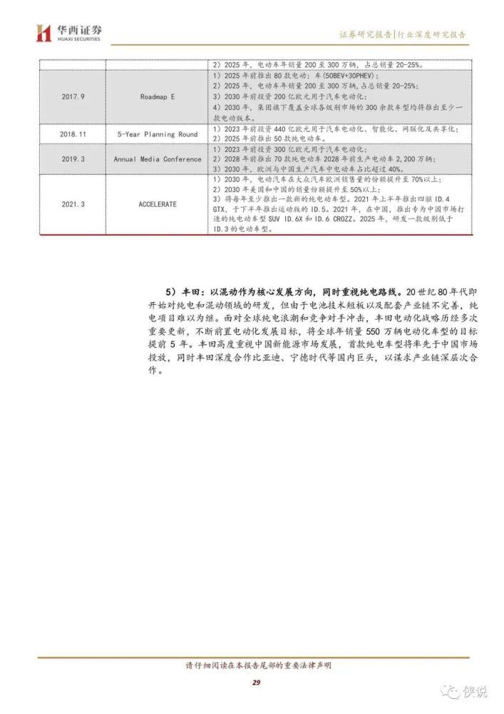 澶栬智能解析：汽车外观AI质检深度报告解读