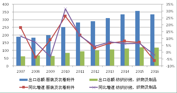 AI技术在服装产业中的应用：全面利弊评估与未来发展趋势分析报告