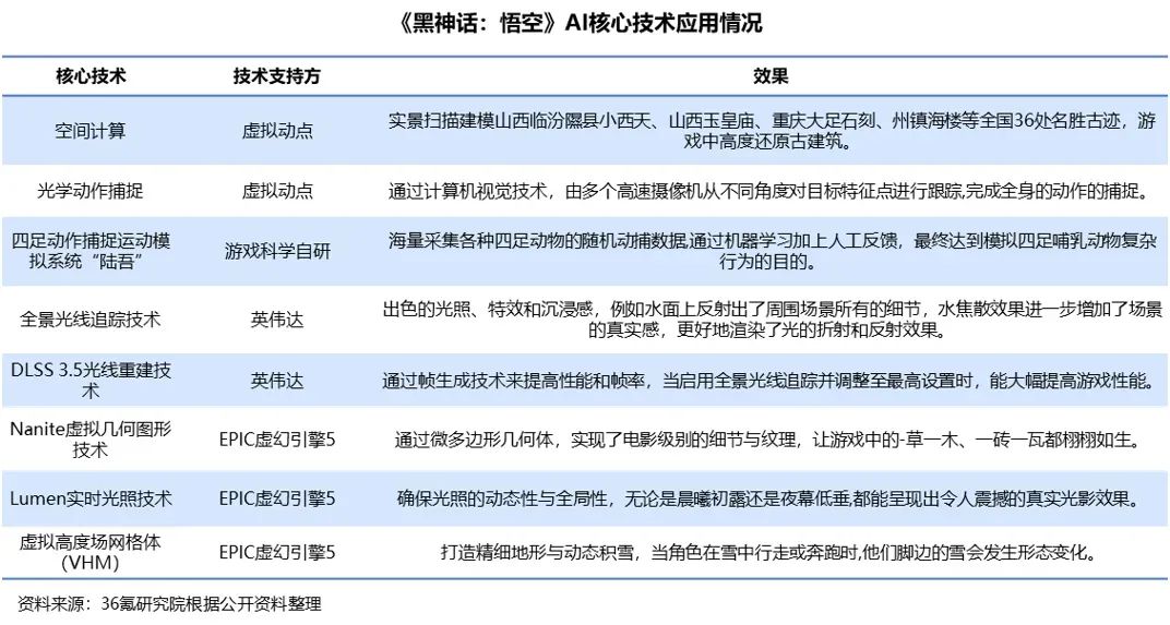 AI服装行业利弊分析报告总结：优势、劣势全面解析范文