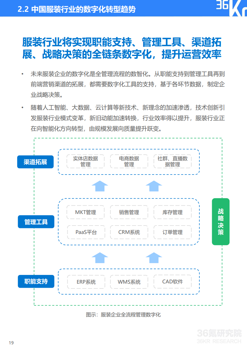 AI服装行业利弊分析报告总结：优势、劣势全面解析范文