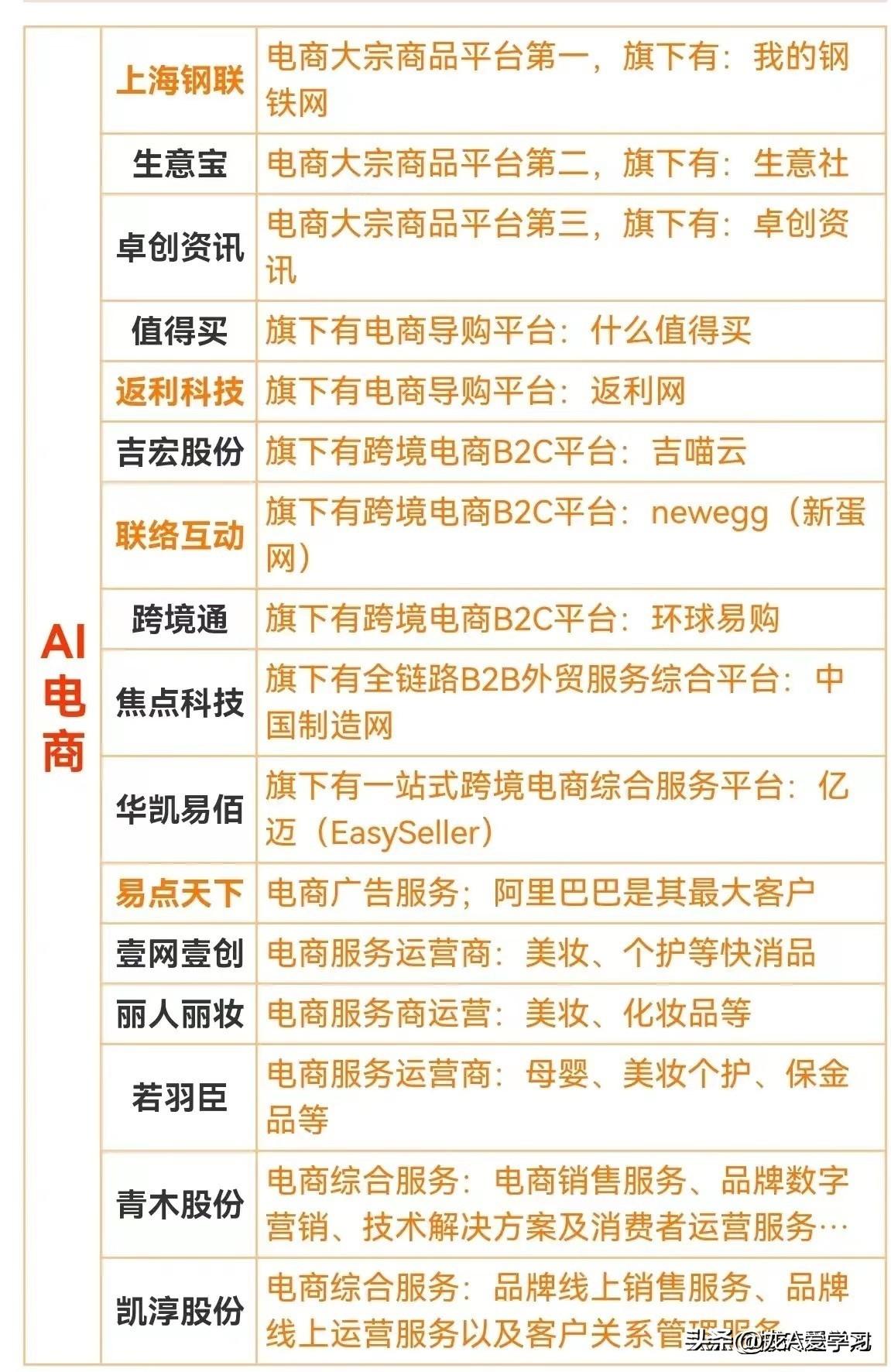 《西方管理思想史读书报告：人工智能的影响与启示》