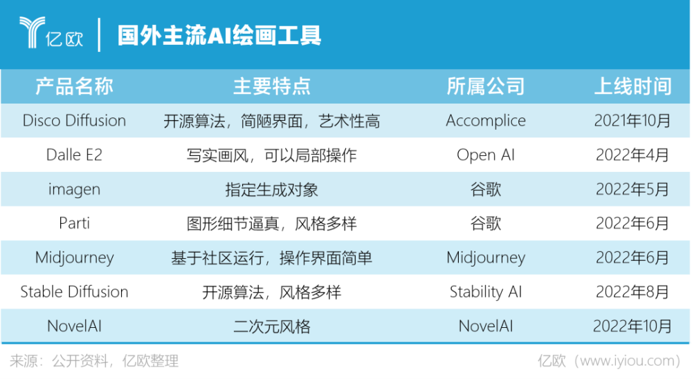 AI绘画创作词汇有哪些类型：基础词汇、风格词汇、主题词汇