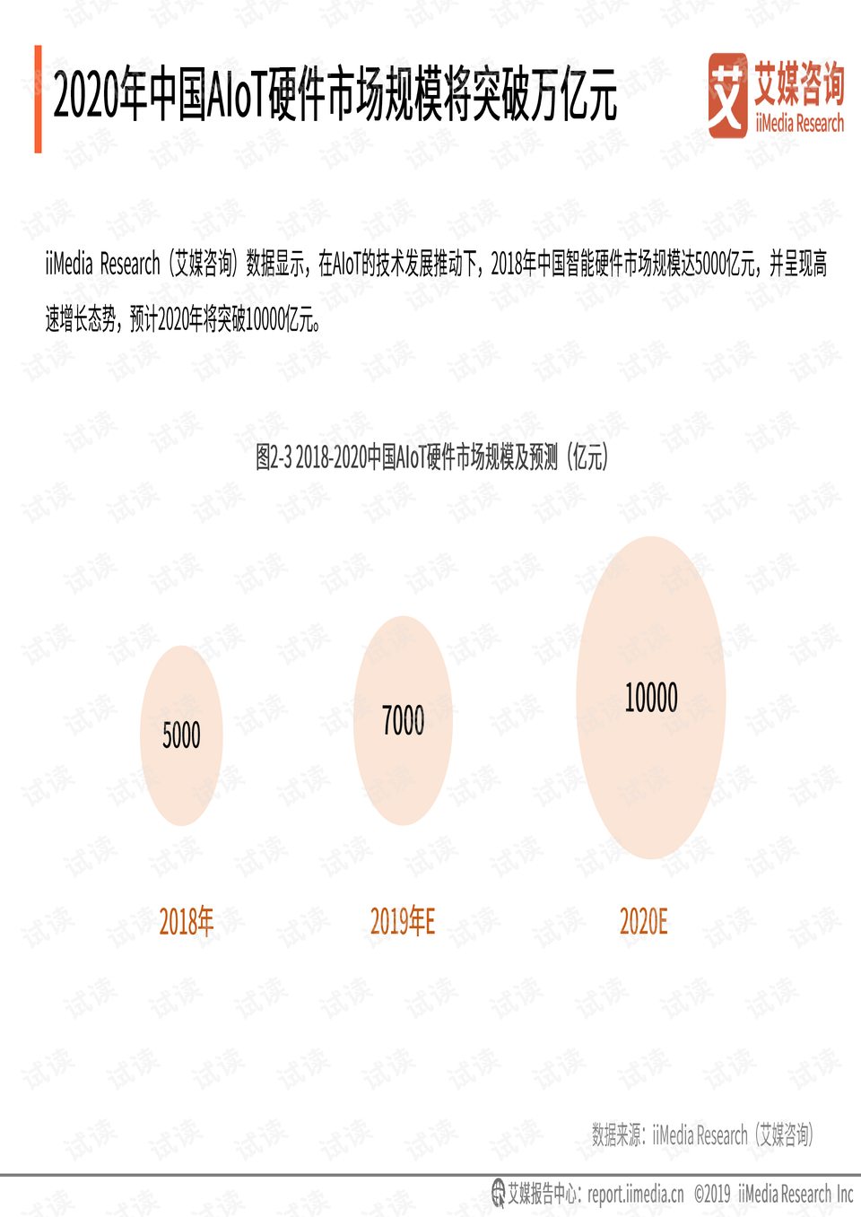 AI技术在银行业的发展趋势与应用分析报告