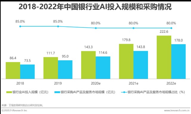 AI银行发展趋势分析报告：总结与展望