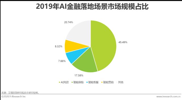 AI银行发展趋势分析报告：总结与展望