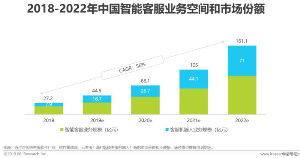 AI银行发展趋势分析报告：总结与展望