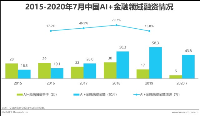 AI银行发展趋势分析报告：总结与展望