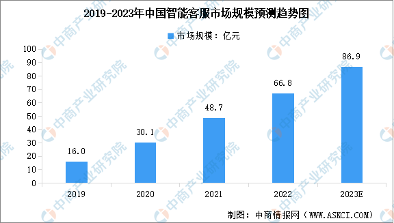 AI技术在银行业务、风控、客户服务与未来发展趋势的全面应用解析