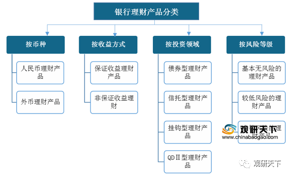 ai银行发展趋势分析报告