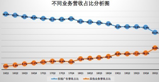 探秘蜻蜓AI：投资回报率解析与效益评估