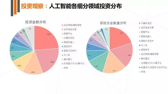 探秘蜻蜓AI：投资回报率解析与效益评估