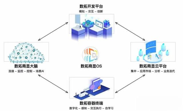 探索AI智能写作机平台：功能、应用与未来趋势全方位解析