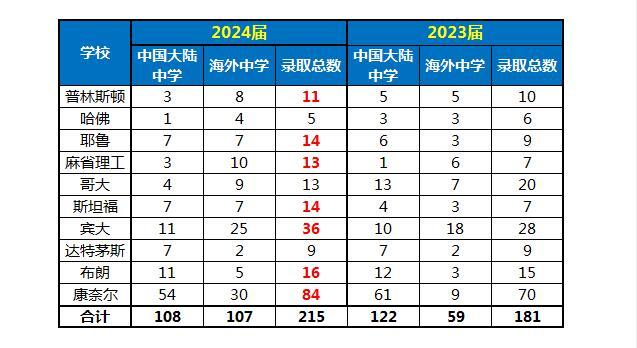 2024斯坦福AI发展洞察报告：前沿技术、应用趋势与创新展望