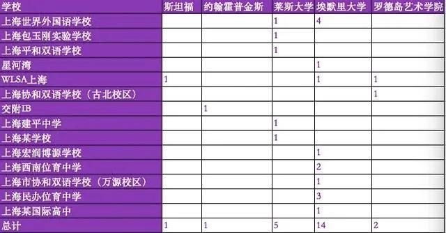 斯坦福2021中国录取，人工智能指数报告，2024录取，2025早申放榜