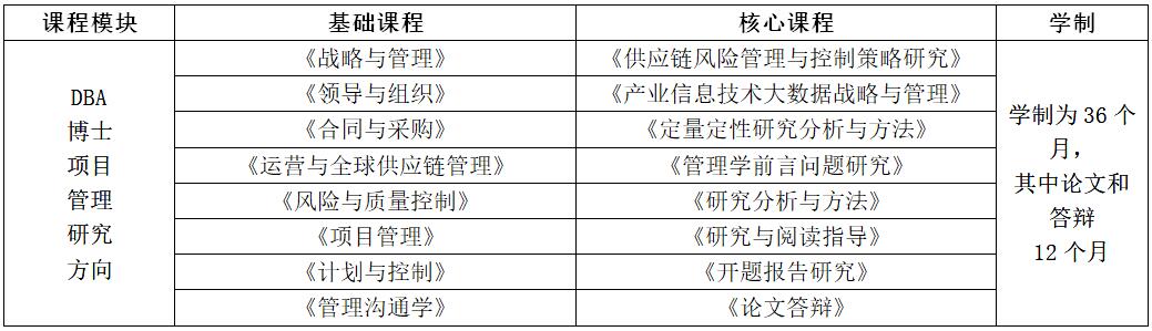 探索斯坦福大学DBA项目：课程设置、申请条件与职业前景全解析