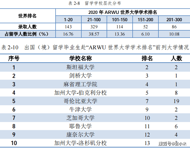 斯坦福ihp项目及合作学校费用详解