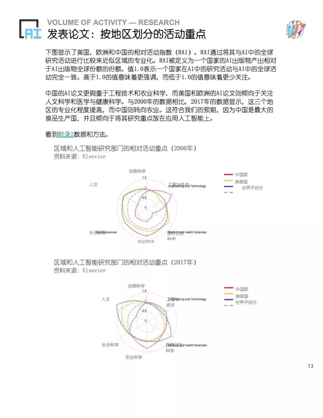 斯坦福ai报告2018