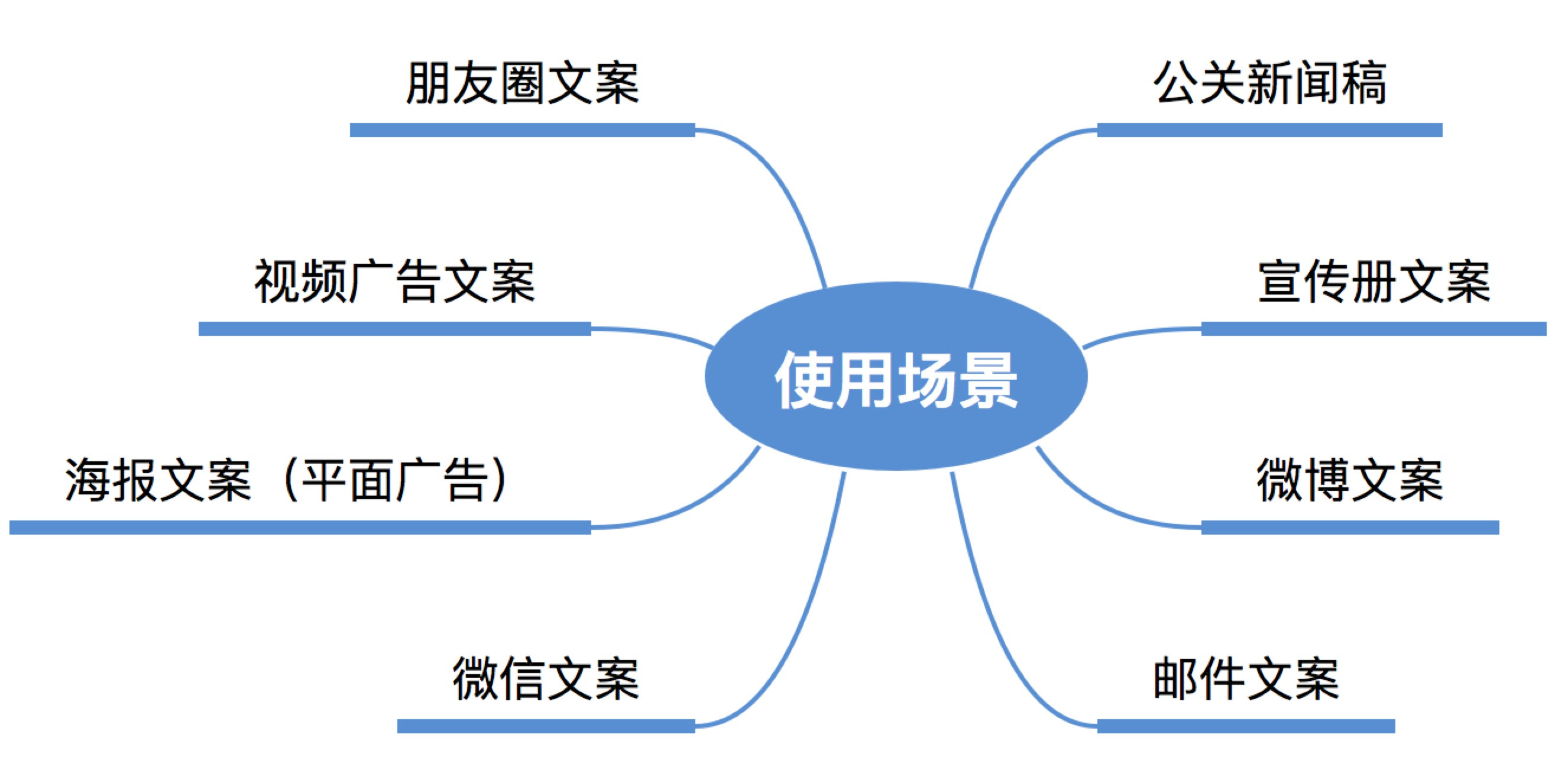 ai智能文案在哪可以使用