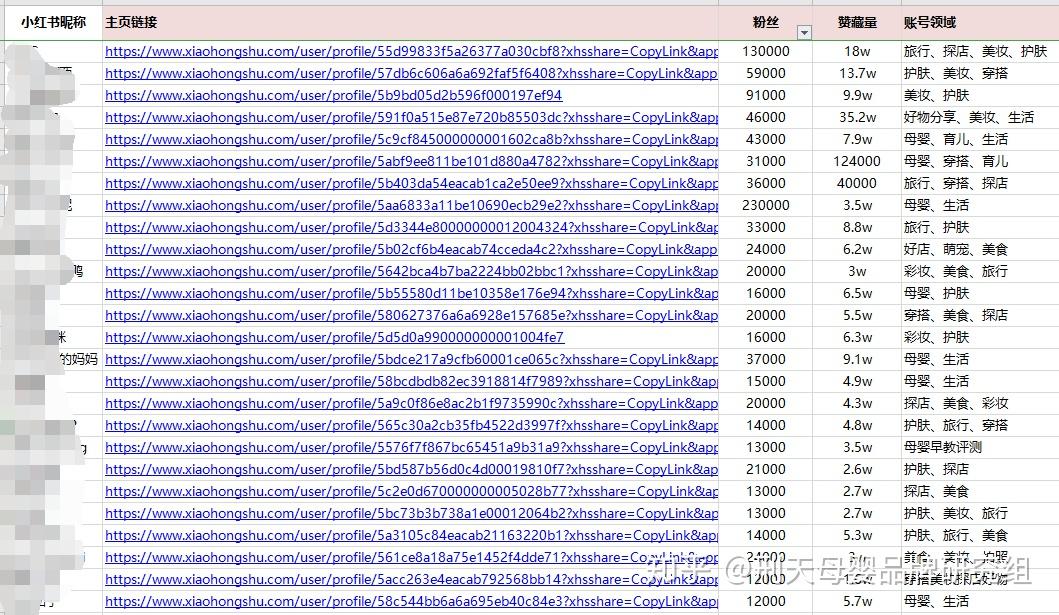 小红书笔记赚钱攻略：揭秘收益模式、写作技巧与成功案例全解析